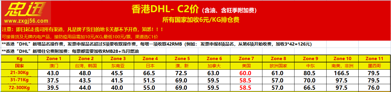 DHL運費，dhl運費價目表